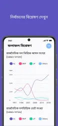 Smart Election Management BD screenshot